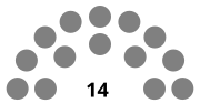 Thumbnail for Congress of the Federated States of Micronesia