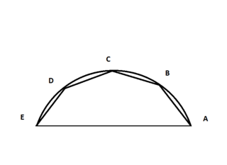 <span class="mw-page-title-main">Ming Antu's infinite series expansion of trigonometric functions</span>