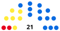 Vignette pour la version du 20 janvier 2023 à 21:08