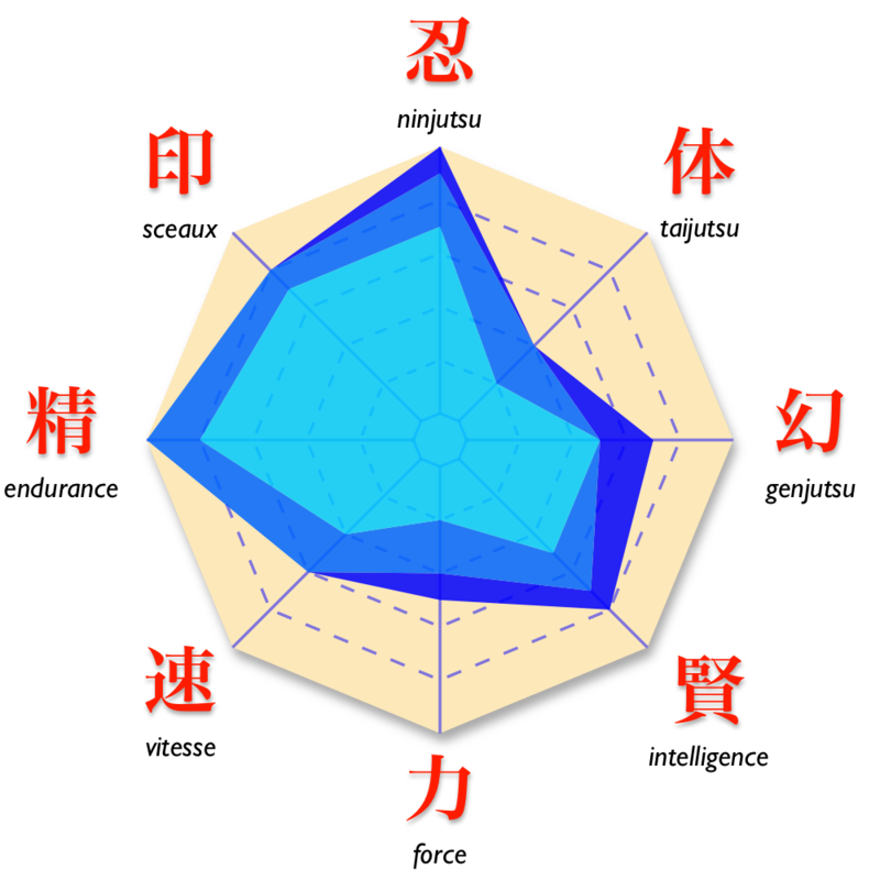 File:Oeil gaara.svg - Wikimedia Commons