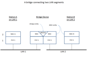 Network Bridging.png