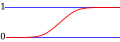 Vorschaubild der Version vom 12:45, 2. Aug. 2010