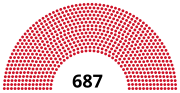 Vignette pour Élections législatives nord-coréennes de 2003