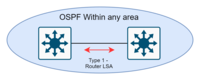 OSPF-type 1 figur.drawio.png