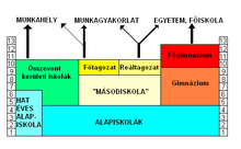 Fájl:Oktatas_brema.PNG