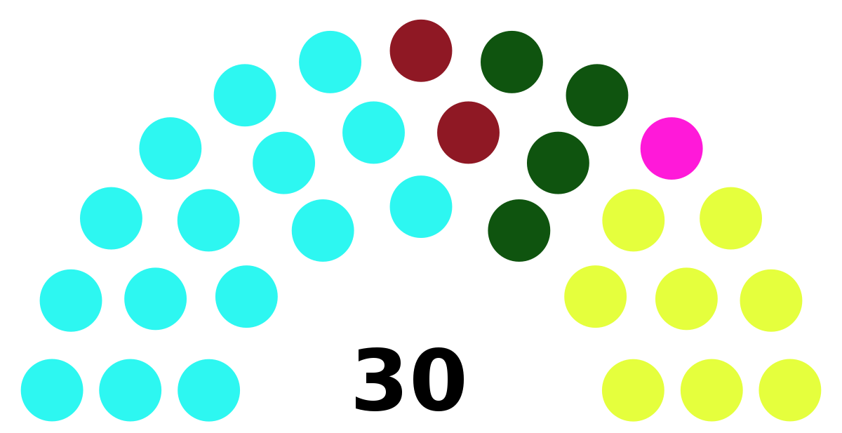 Puducherry Legislative Assembly