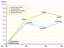 Population graph Palliser Canada population graph.png