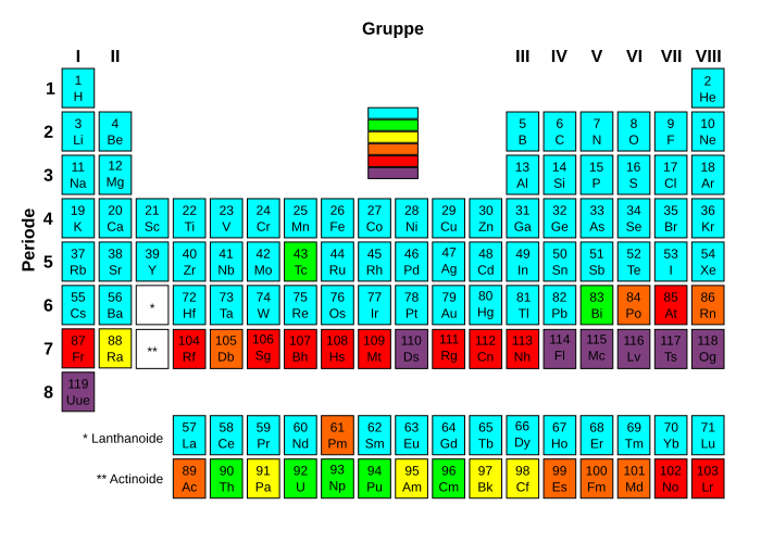 File:Periodic Table Radioactivity de.svg