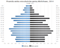 Miniatura wersji z 03:50, 14 mar 2016