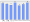 Evolucion de la populacion 1962-2008