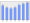 Evolucion de la populacion 1962-2008