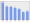 Evolucion de la populacion 1962-2008