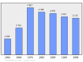 2011年2月18日 (五) 09:16版本的缩略图