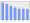 Evolucion de la populacion 1962-2008