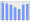 Evolucion de la populacion 1962-2008