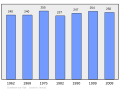 Náhľad verzie z 00:13, 7. marec 2011