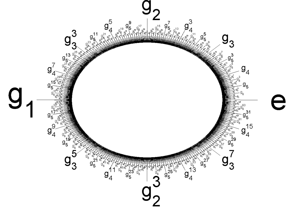 Prüfer group