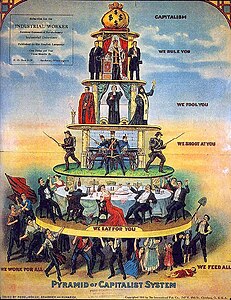 Ilustração "Pirâmide do Sistema Capitalista" no Jornal Industrial Worker, 1911, do Industrial Workers of the World. Esta publicação defende o sindicalismo e critica o capitalismo. É baseado num folheto do Union of Russian Socialists divulgado em 1900 e 1901.