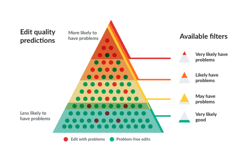 It s likely to have. Quality Filter Map. Editor quality.