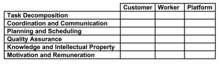 Research framework for crowdsourcing software development Researchframework.png