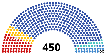 File:Russian 8th State Duma (13.06.2022).svg