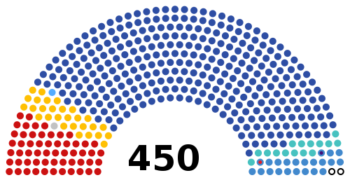 Russian 8th State Duma (13.06.2022).svg