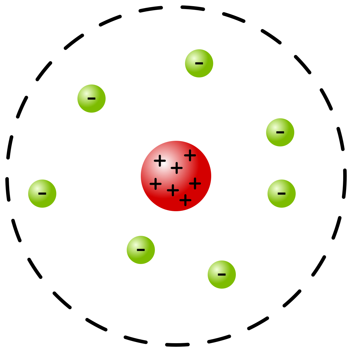 Rutherford atomic model