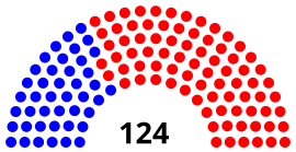 SC_House_of_Reps_Seating_by_Party.svg