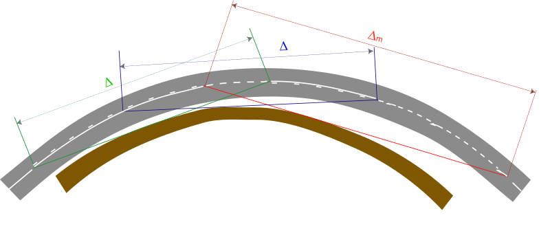 File:SH-Virages-recouvrement.svg