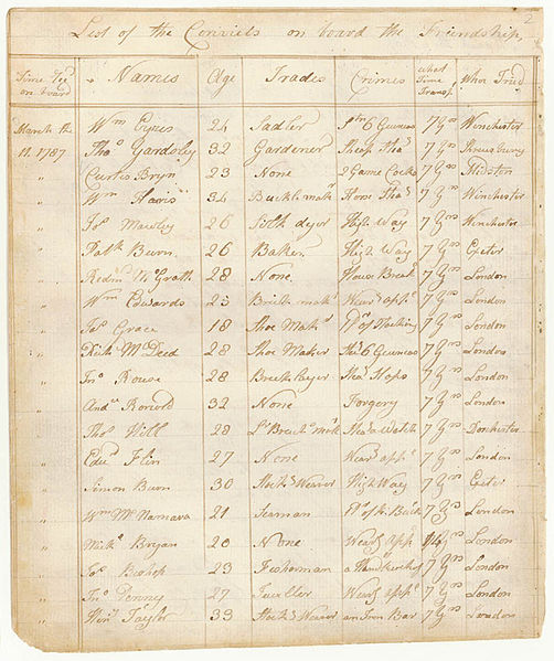 File:SLNSW 800171 List of the convicts on board the Friendship Transport May the 13th 1787.jpg