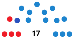 SantaEulàriadesRiuC CouncilDiagram1991.svg