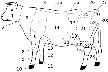 Diagram of a cow; the withers are the region numbered 4.