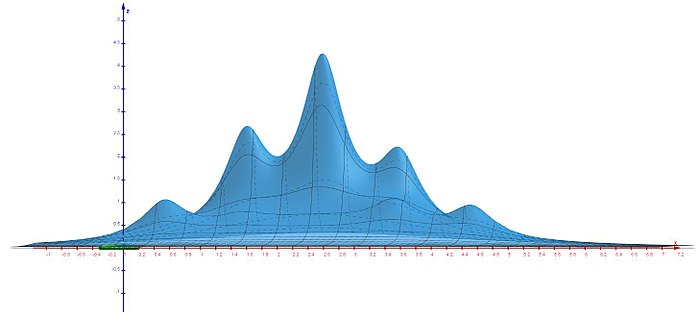 3D Modell der Dichtfunktion Treffer