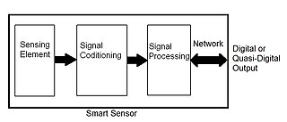 <span class="mw-page-title-main">Smart transducer</span>