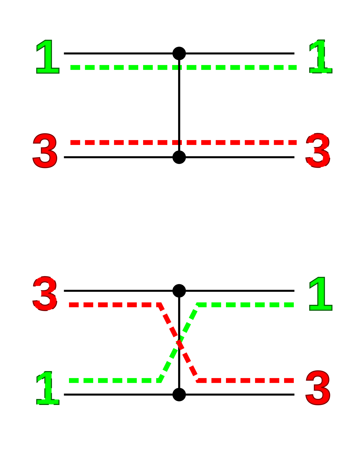 Sort comparator