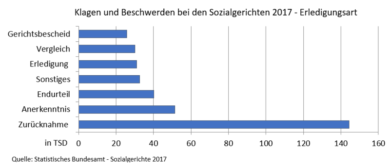 File:Sozialgerichte.png