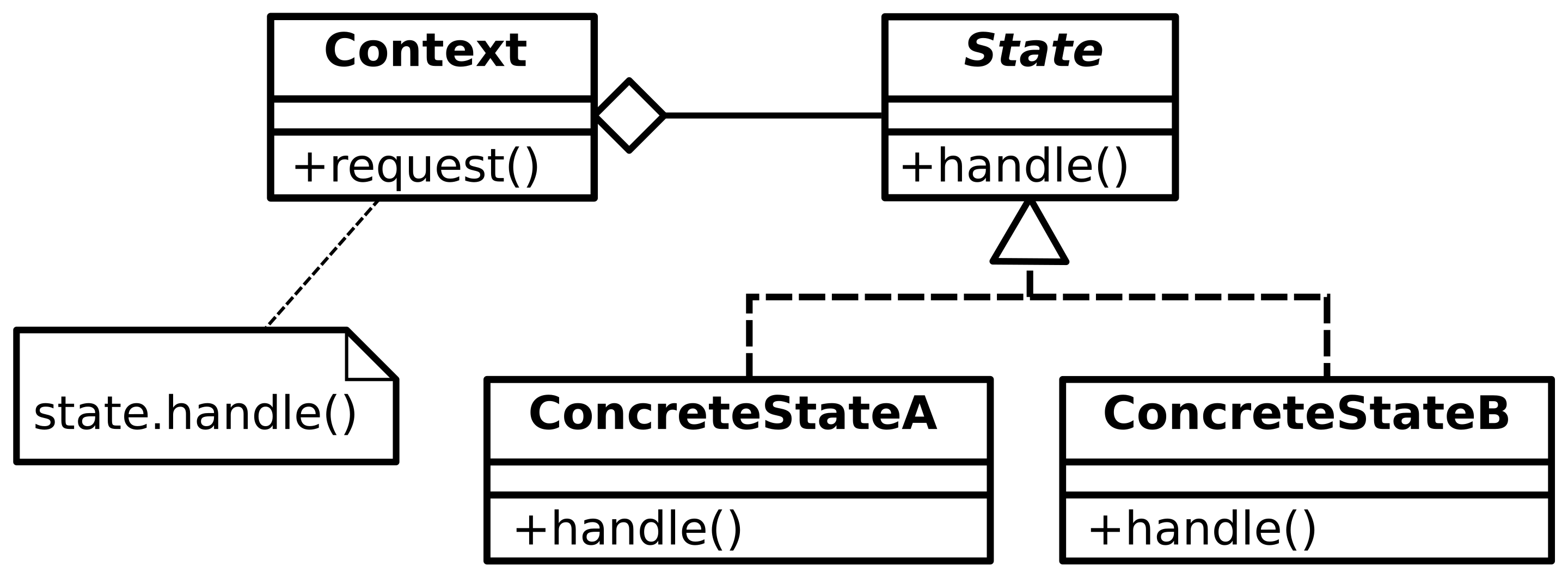 https://upload.wikimedia.org/wikipedia/commons/thumb/e/e8/State_Design_Pattern_UML_Class_Diagram.svg/2880px-State_Design_Pattern_UML_Class_Diagram.svg.png