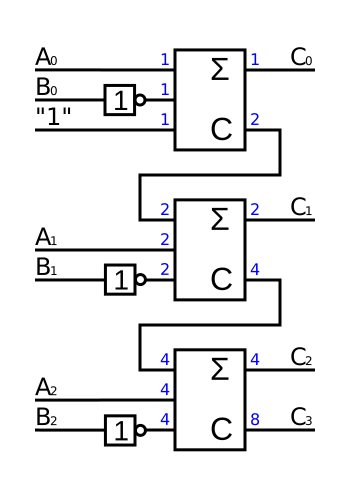 File:Sub Network 3 Bit Step 003.svg