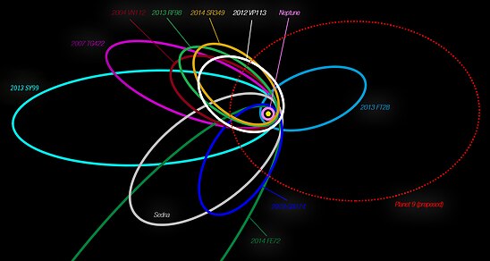 Тно. Транснептуновые объекты Орбита. 2014 Fe72. Орбиты транснептуновых планет. Орбита 9 планеты.