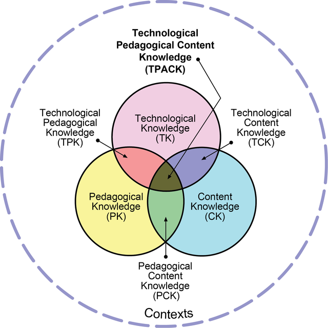 Technological pedagogical content knowledge - Wikipedia