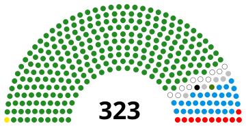 File:Tanzanian National Assembly 2005.svg