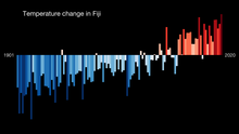 Temperature change in Fiji, 1901 to 2020. Temperature Bar Chart Pacific-Fiji--1901-2020--2021-07-13.png