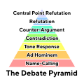 The Debate Pyramid v2 Simple TT Norms Bold Text Outlined With White Outline.svg