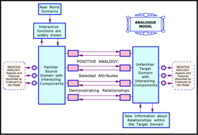 Hydraulic-Electric Analogies: Torque-Speed Behavior, Part 4