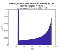 Tinnitusmodel CNfiringrates SDloss posthomeostasis.png