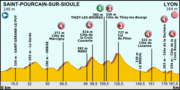 Vignette pour 14e étape du Tour de France 2013