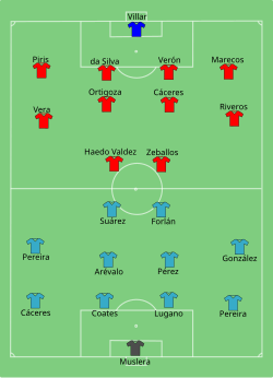 Formation of Uruguay against Paraguay