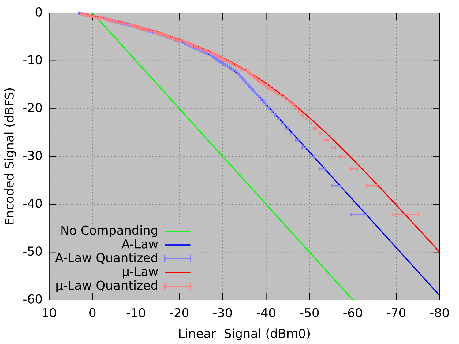 Conversor de señal digital a analógica - Wikiwand