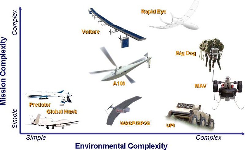 Unmanned aerial vehicle (UAV), Definition, History, Types, & Facts