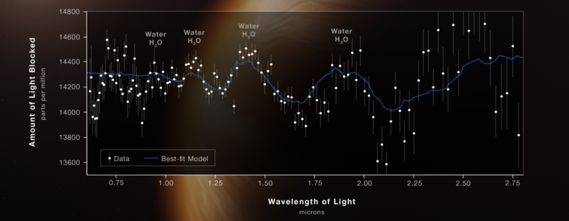 File:WASP-96b spectrum (JWST) mres.png